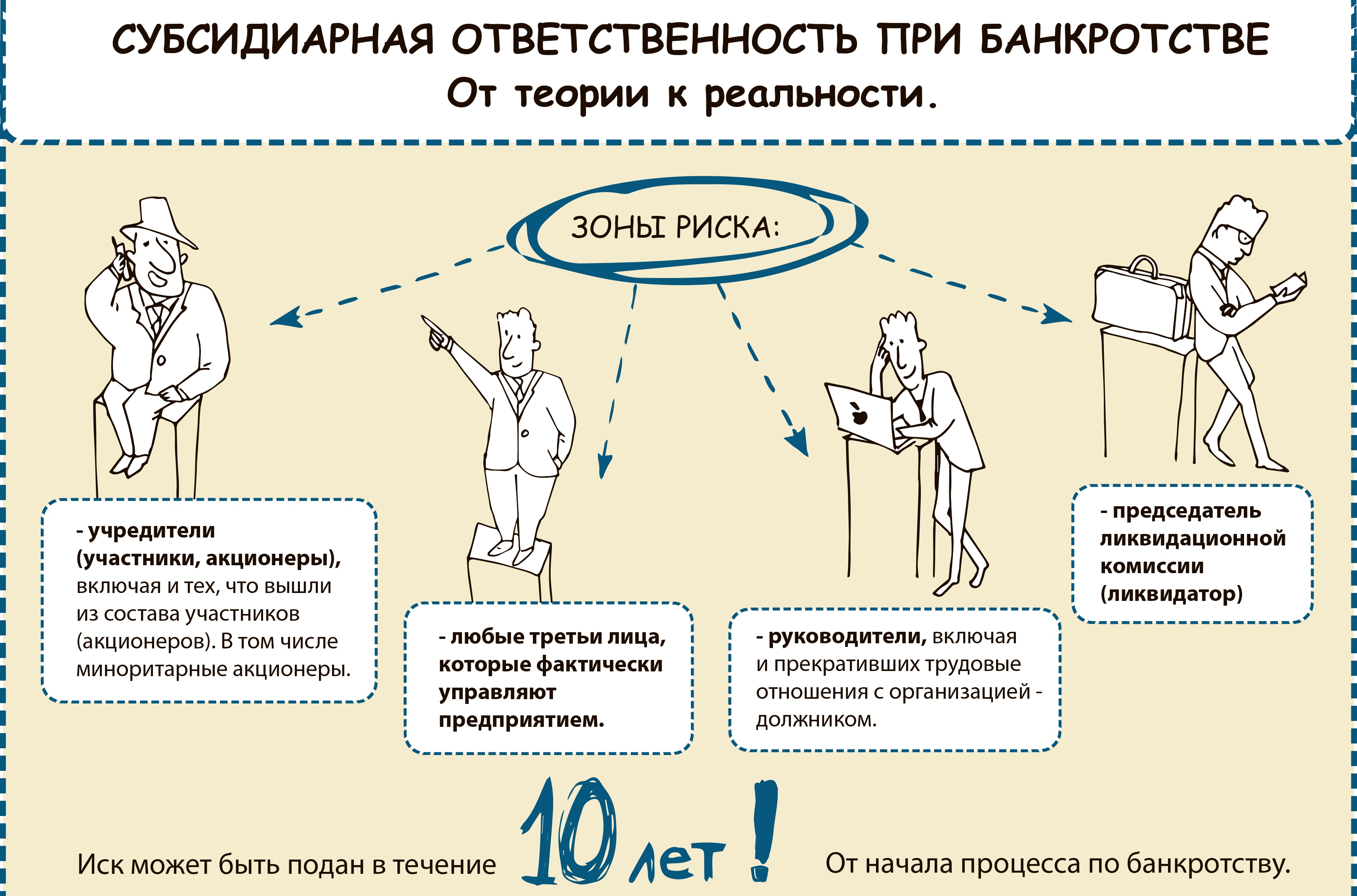 Привлечение к субсидиарной ответственности при банкротстве Привлечение к субсидиарной ответственности при банкротстве