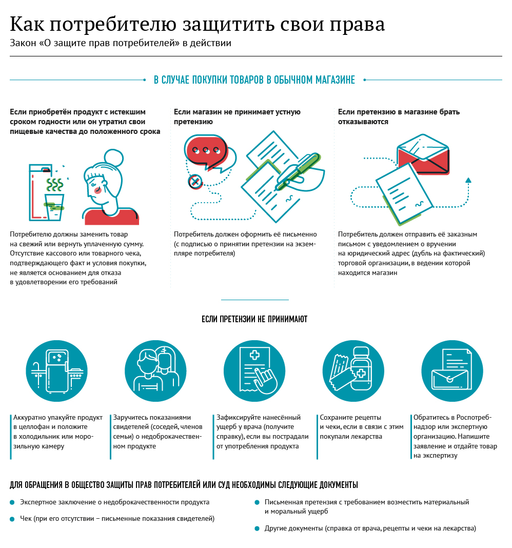 Защита прав потребителей
