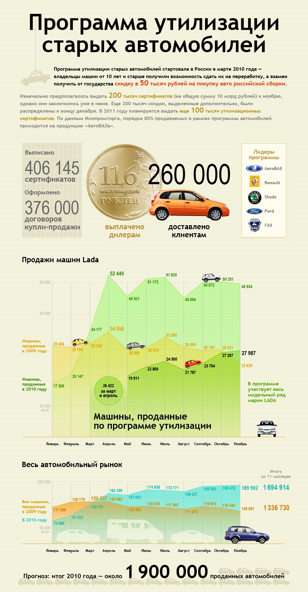 Программа утилизации автомобилей Программа утилизации автомобилей