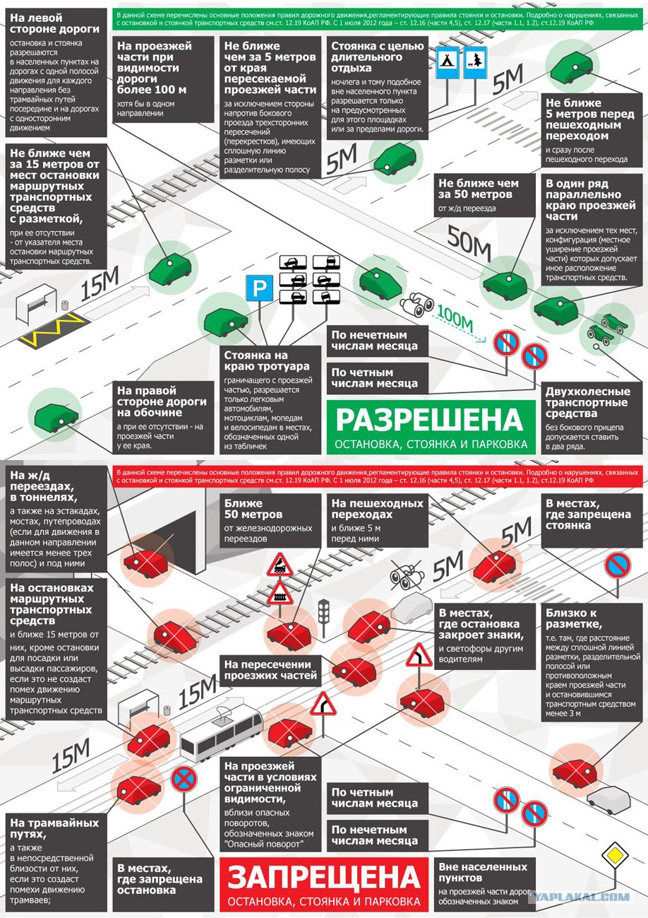 Правила парковки