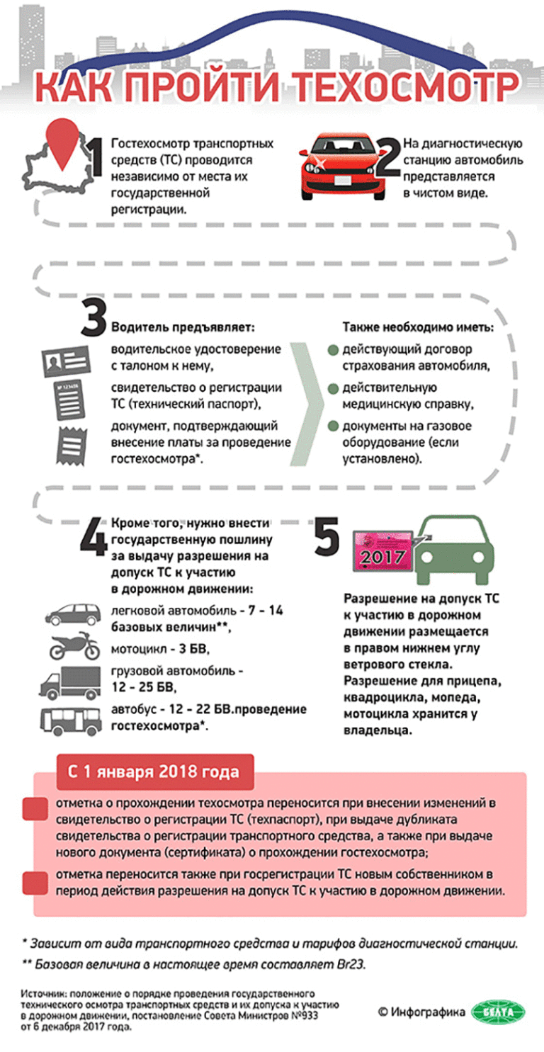 Как пройти техосмотр? Как пройти техосмотр?