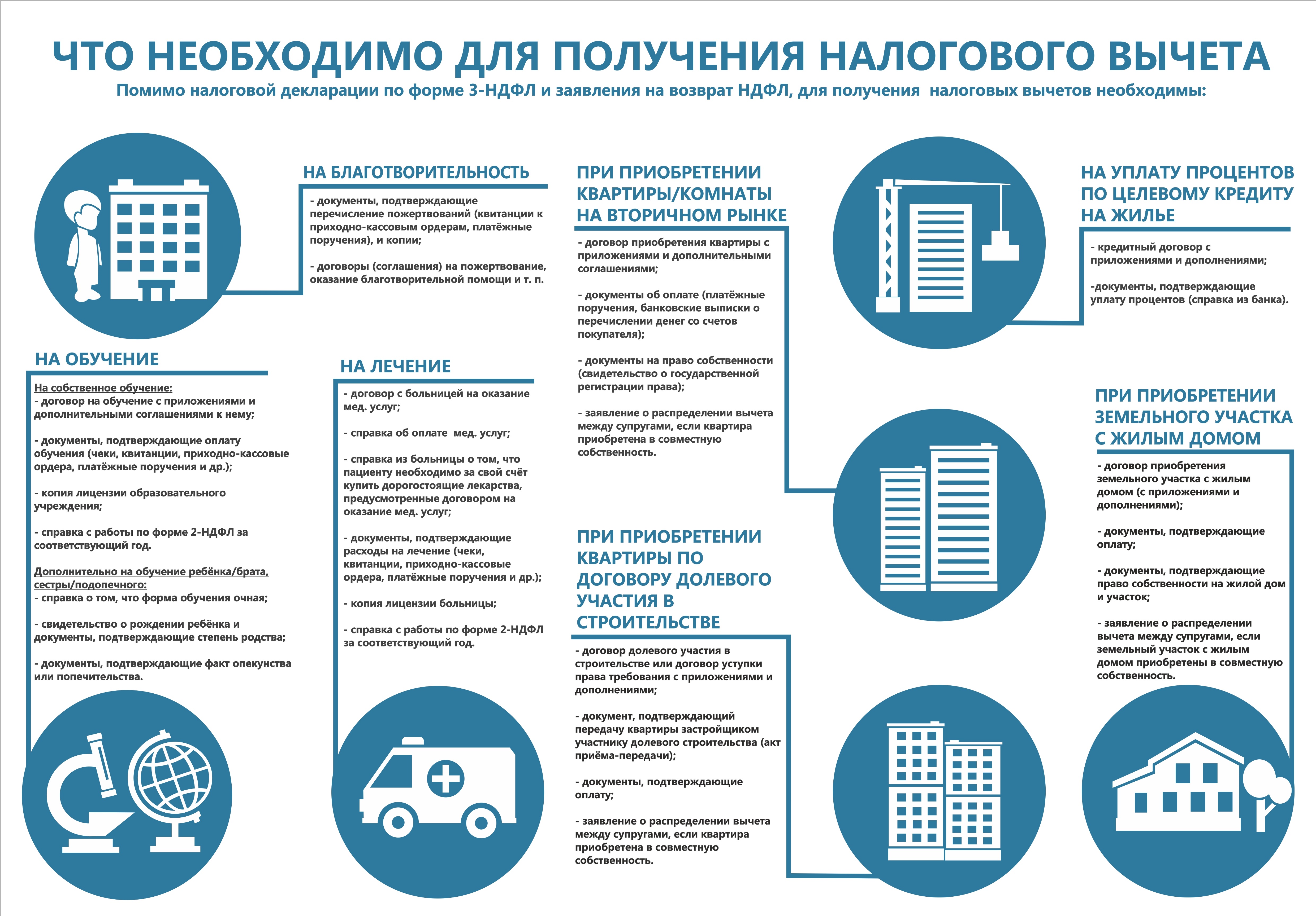 Когда полагается налоговый вычет?