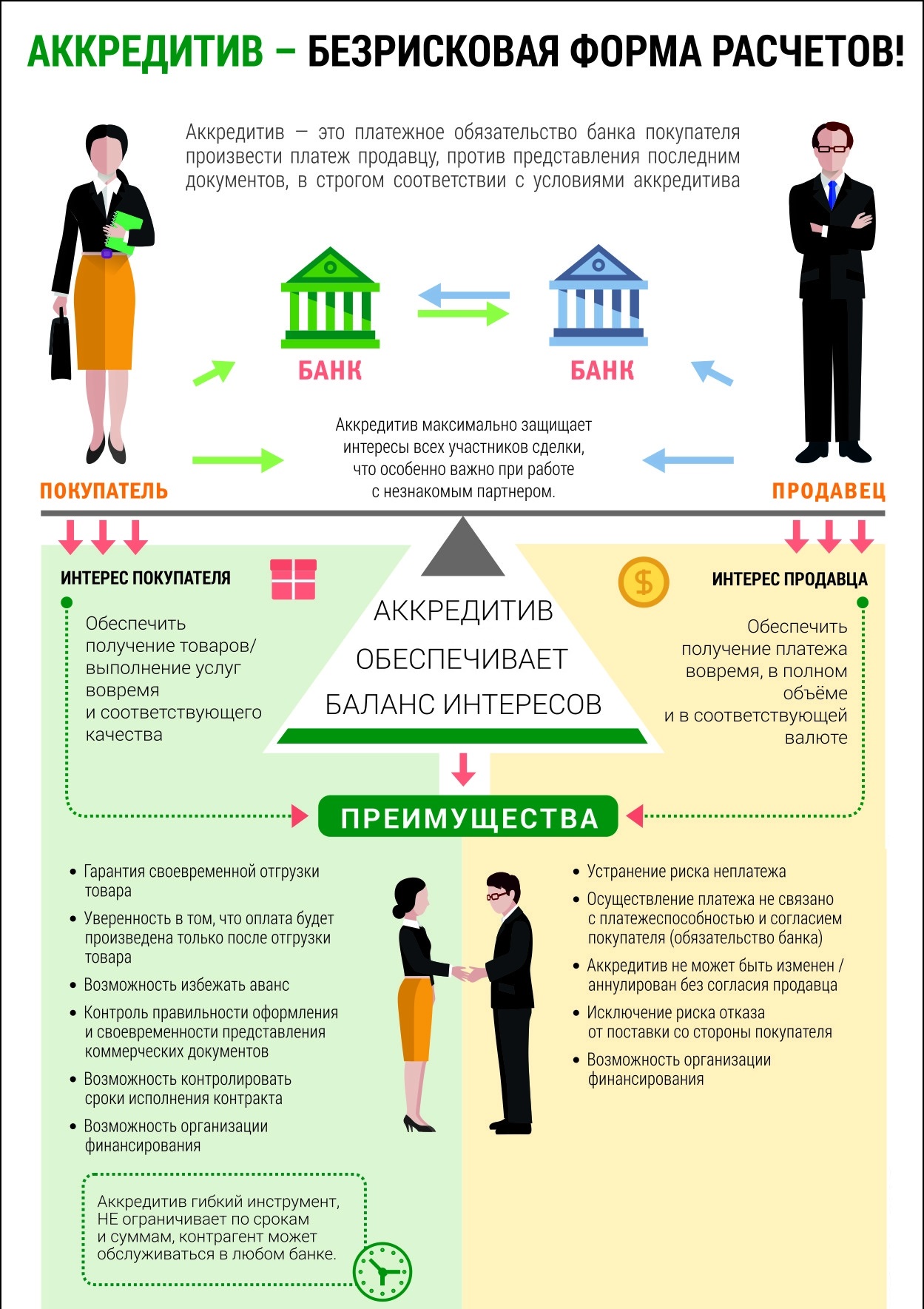 Аккредитив Аккредитив