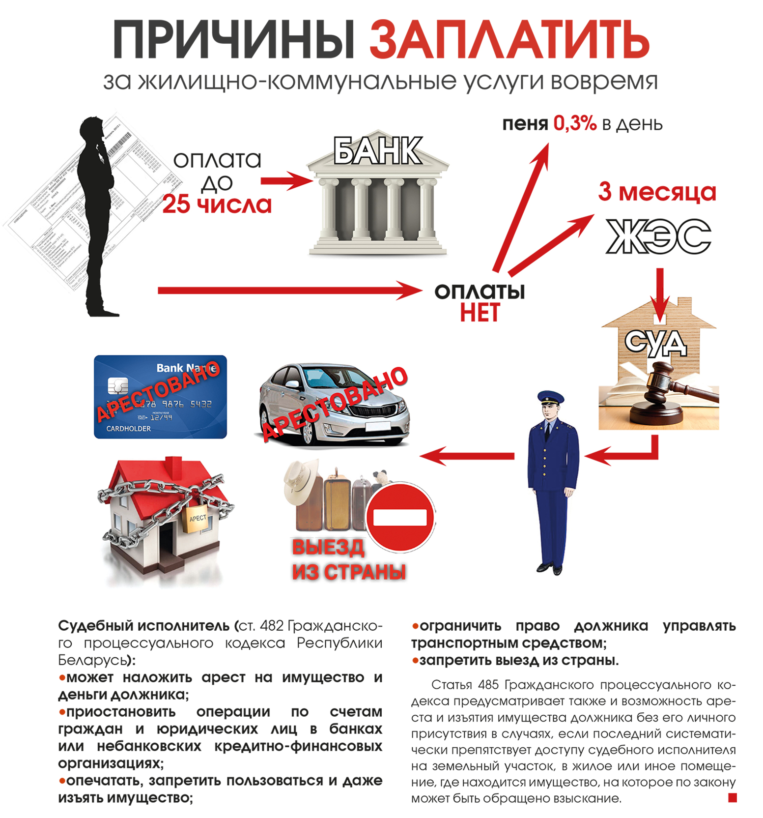 Своевременная оплата коммунальных услуг Своевременная оплата коммунальных услуг