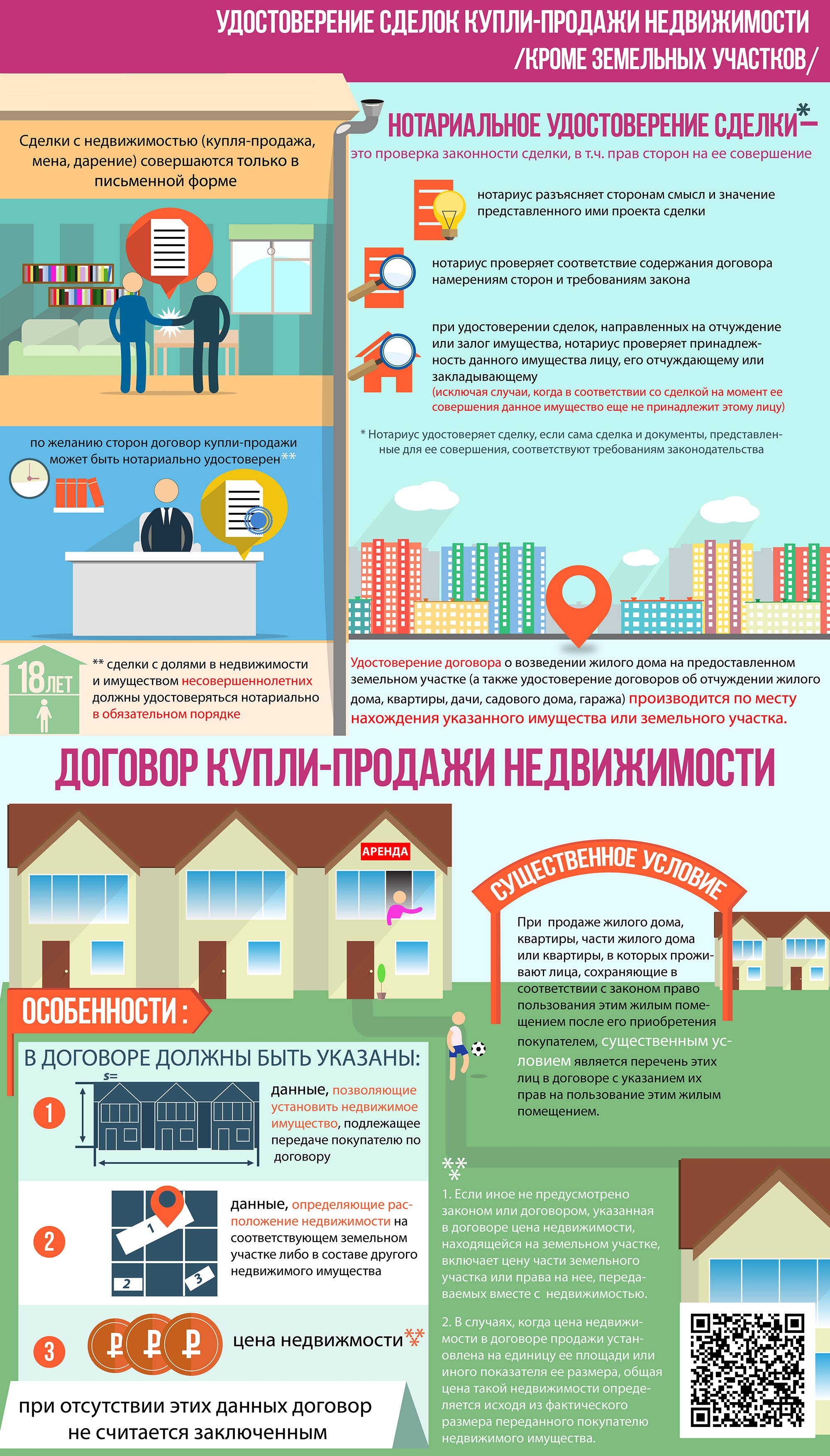 Сделки купли-продажи недвижимости