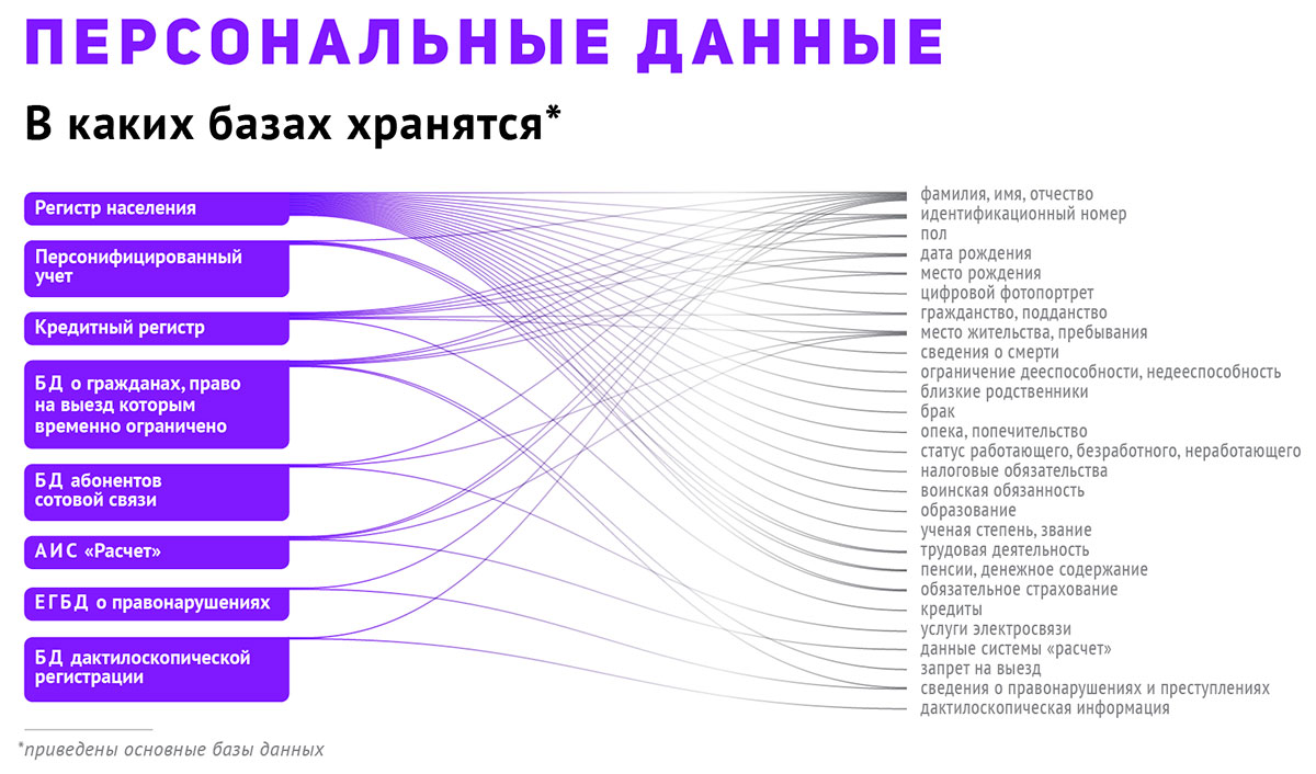 персональные данные персональные данные