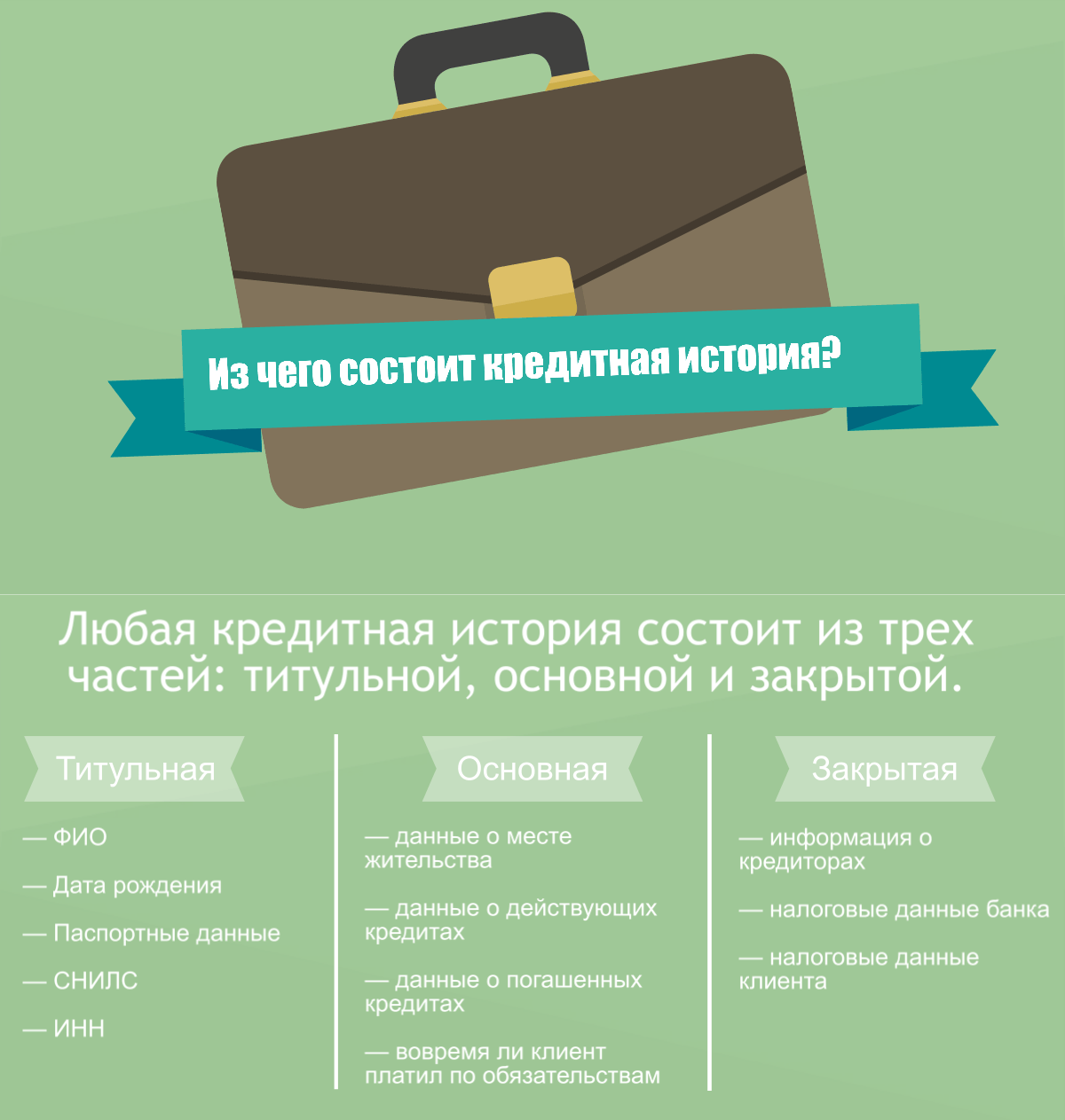 Что такое кредитная история?