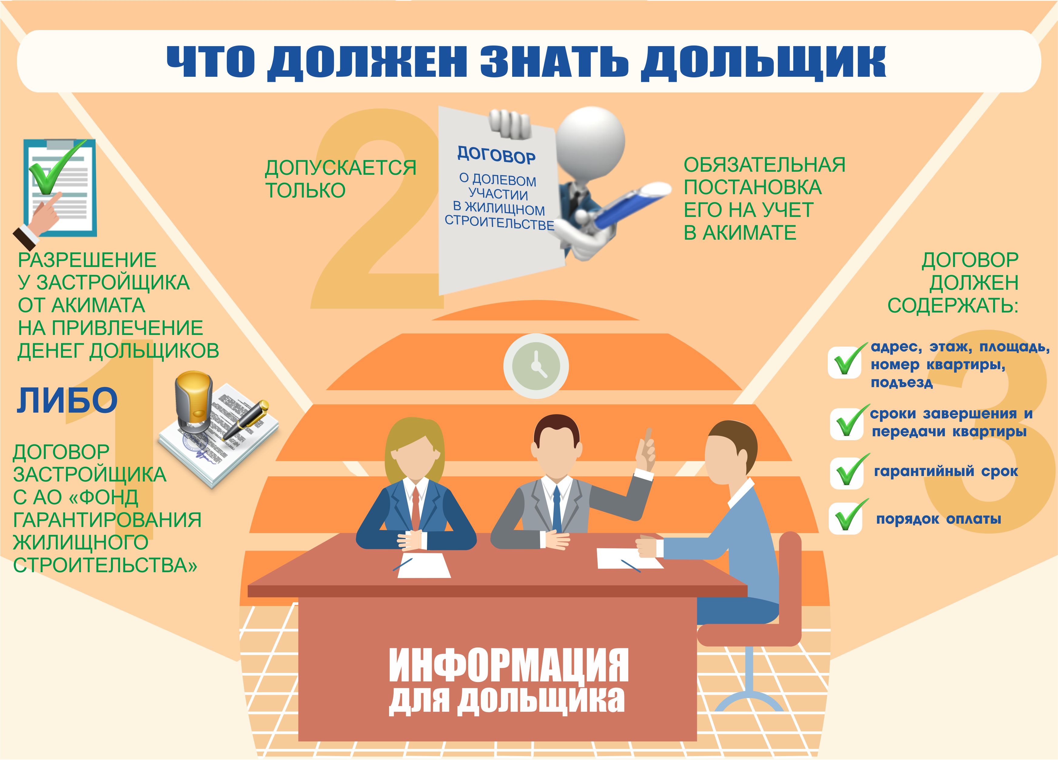 О чем должен знать дольщик?