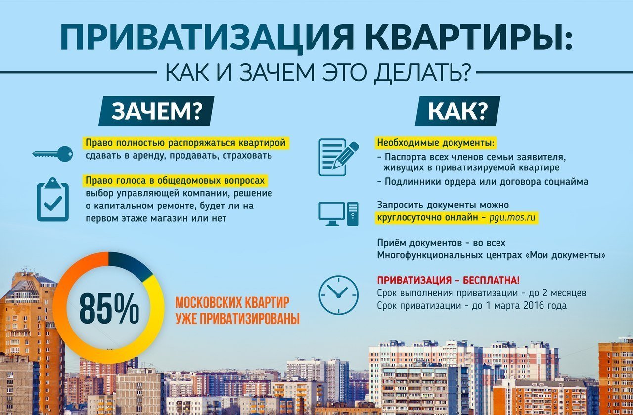 Что нужно для приватизации квартиры? Что нужно для приватизации квартиры?