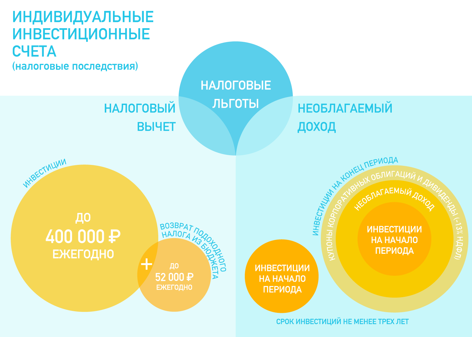 Плюсы и минусы ИИС Плюсы и минусы ИИС